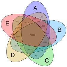 John Venn and the Diagrams